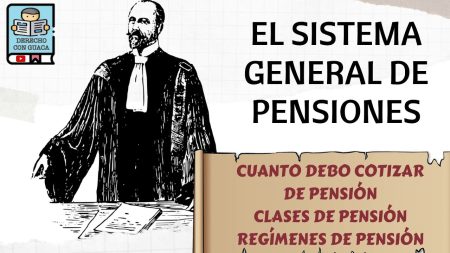 ¡Descubre Quién Tiene Derecho a Pensión en Colombia!